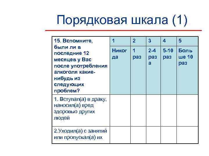 Порядковая шкала (1) 15. Вспомните, 1  2 3 4 5 были ли в