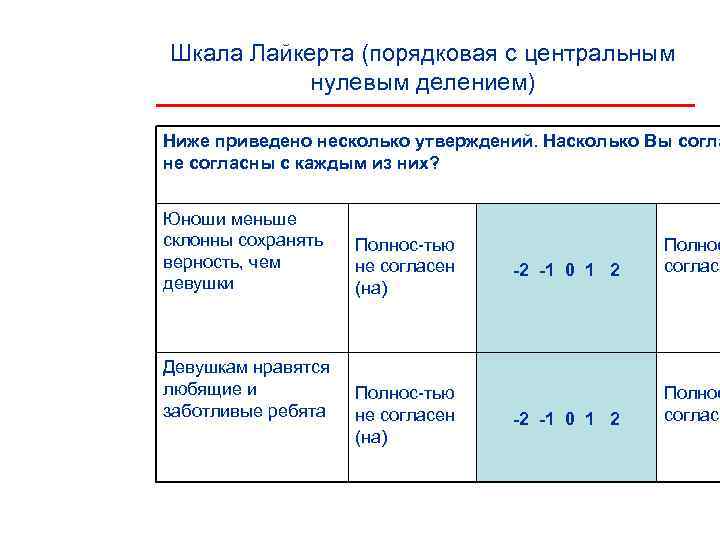 Шкала Лайкерта (порядковая с центральным  нулевым делением) Ниже приведено несколько утверждений. Насколько Вы