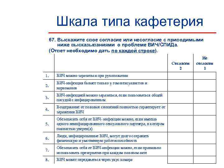   Шкала типа кафетерия 67. Выскажите свое согласие или несогласие с приводимыми 