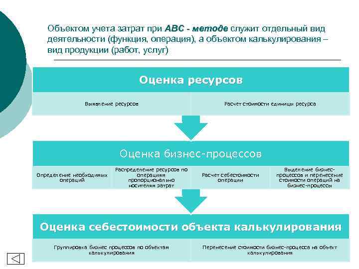 Тип объекта учета