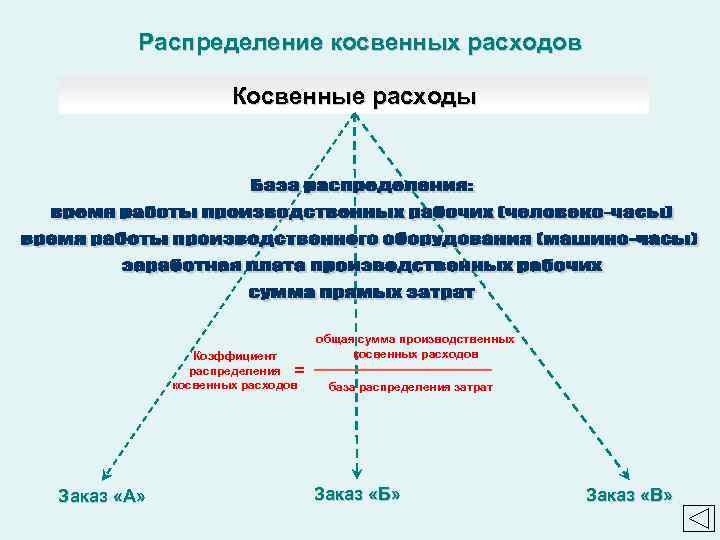 Косвенные затраты база распределения в 1с что выбрать