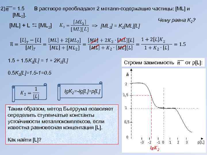 2)  = 1. 5  В растворе преобладают 2 металл-содержащие частицы: [ML] и