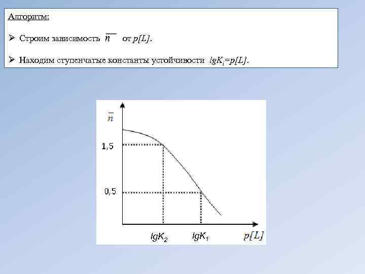 Алгоритм:  Ø Строим зависимость от p[L].  Ø Находим ступенчатые константы устойчивости lg.