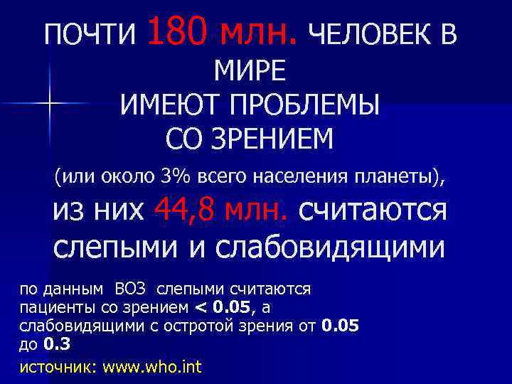 ПОЧТИ 180 млн. ЧЕЛОВЕК В МИРЕ ИМЕЮТ ПРОБЛЕМЫ СО ЗРЕНИЕМ (или около 3% всего