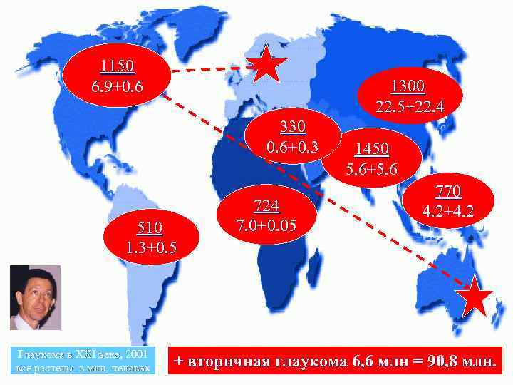 1150 6. 9+0. 6 1300 22. 5+22. 4 330 0. 6+0. 3 510 1.