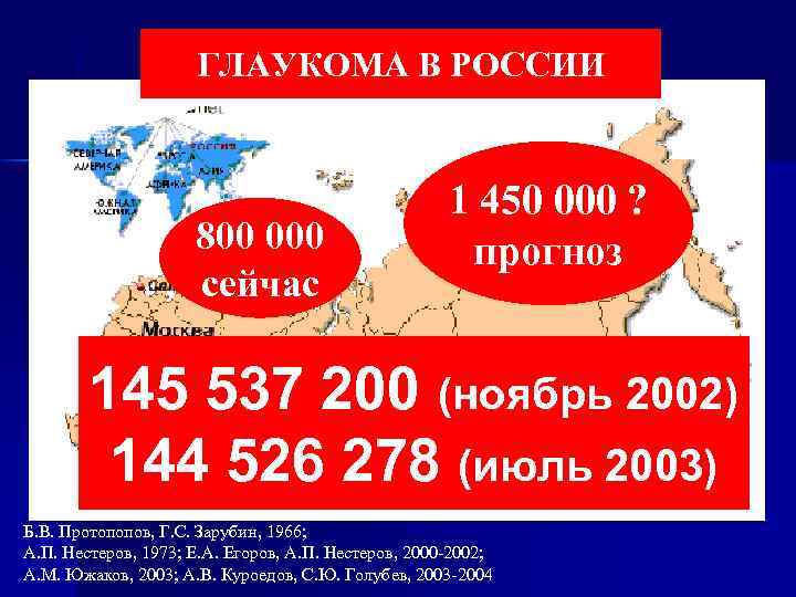 ГЛАУКОМА В РОССИИ 800 000 сейчас 1 450 000 ? прогноз 145 537 200