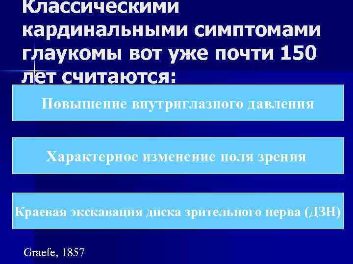 Классическими кардинальными симптомами глаукомы вот уже почти 150 лет считаются: Повышение внутриглазного давления Характерное