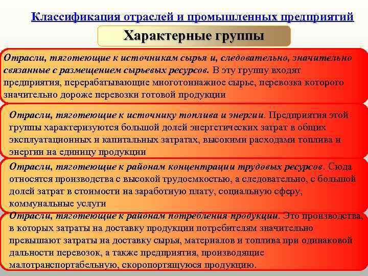  Классификация отраслей и промышленных предприятий     Характерные группы Отрасли, тяготеющие