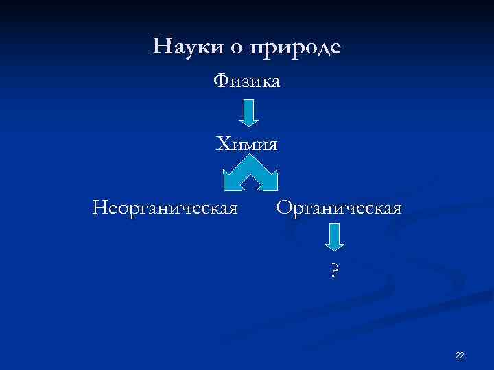  Науки о природе  Физика   Химия Неорганическая  Органическая  