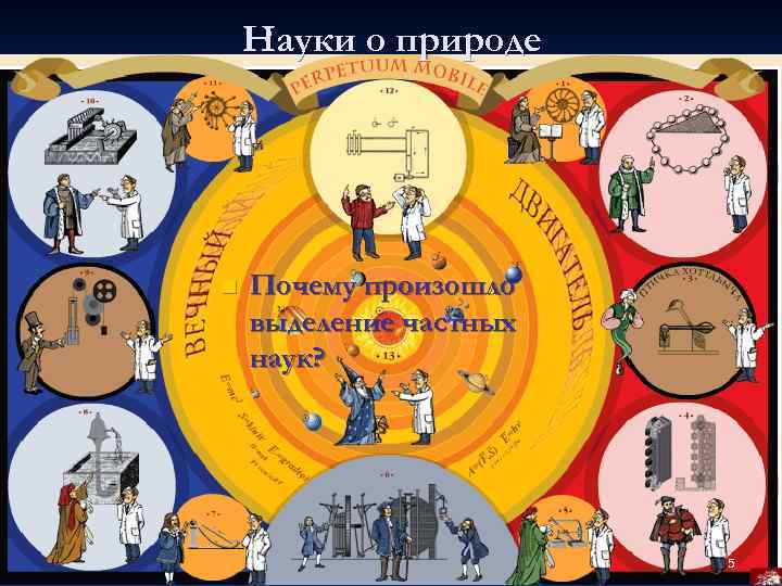   Науки о природе n  Почему произошло выделение частных наук?  