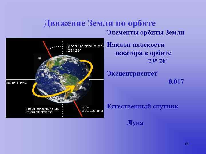 Движение земли по орбите