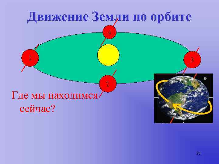 Движение земли по околосолнечной орбите летягин 5 класс презентация