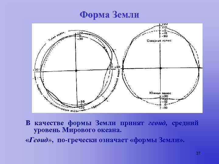 Какой формы земля. Форма земли. Форма земли по гречески. Локальная форма земли. Круг форма земля.