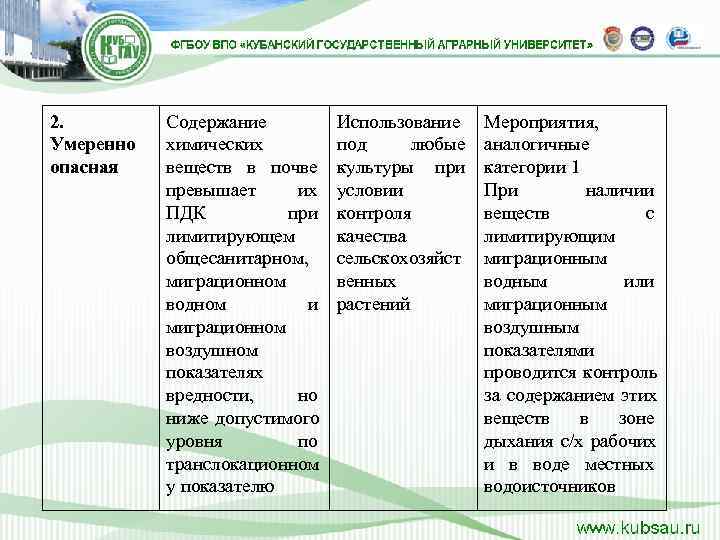 2.   Содержание  Использование Мероприятия,  Умеренно  химических  под любые
