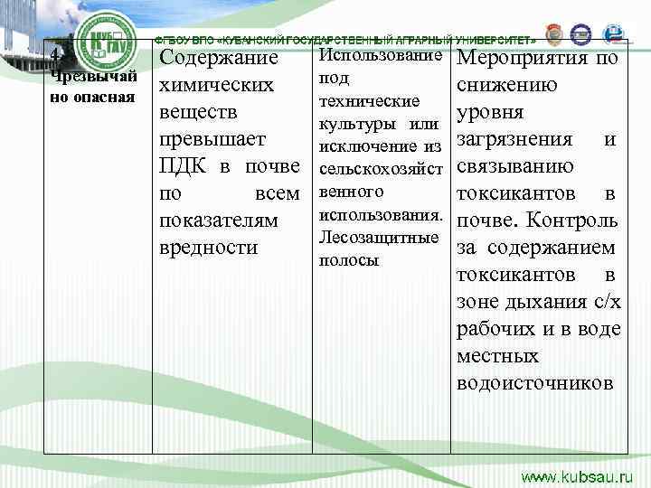 4.  Содержание  Использование Мероприятия по Чрезвычай     под но