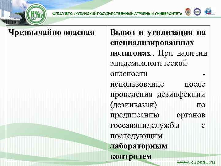 Чрезвычайно опасная  Вывоз и утилизация на    специализированных   