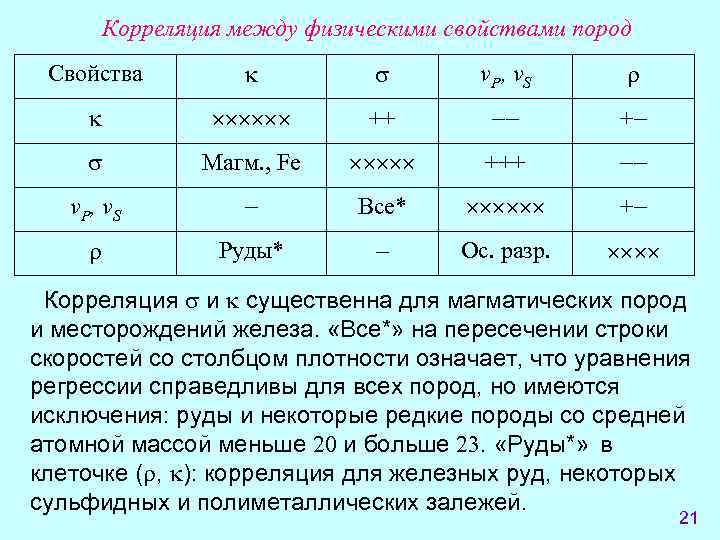   Корреляция между физическими свойствами пород Свойства     v P,