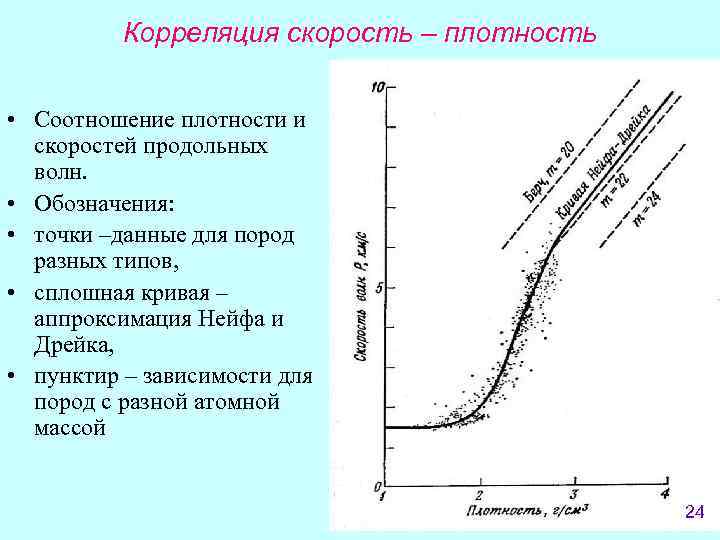 Скорость плотность. Плотность от скорости продольных волн. Скорость продольных волн в горных породах. Плотность на скорость. Зависимость скорости от плотности.