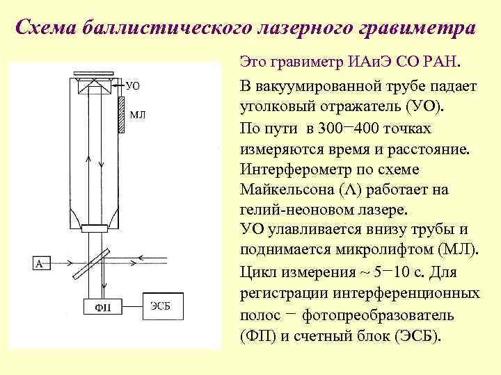 Схема баллистического лазерного гравиметра     Это гравиметр ИАи. Э СО РАН.