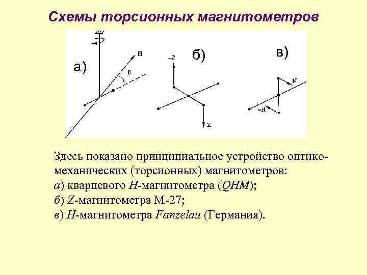 Схемы торсионных магнитометров     б)   в)  а) Здесь