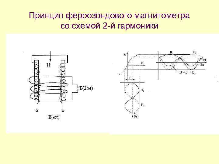 Магнитометр своими руками схема