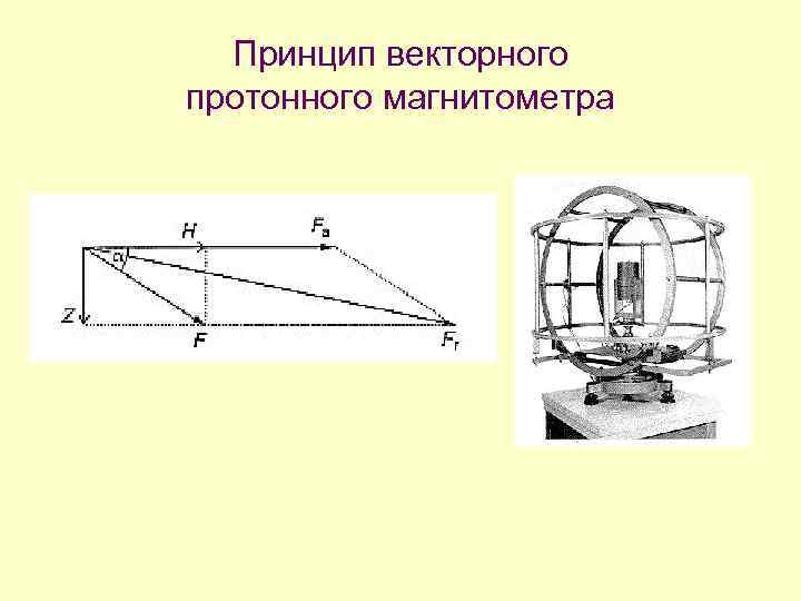  Принцип векторного протонного магнитометра 
