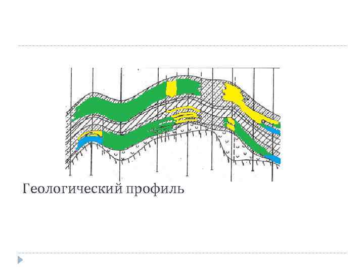 Геологический профиль 