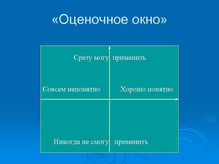   «Оценочное окно»  Сразу могу применить  Совсем непонятно Хорошо понятно 