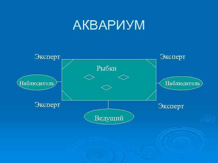    АКВАРИУМ Эксперт   Рыбки Наблюдатель  Эксперт   Ведущий
