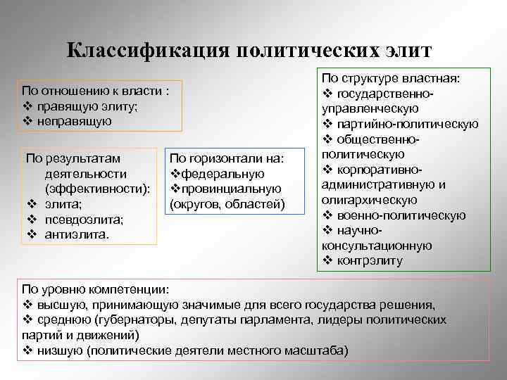 Суждения о политической элите