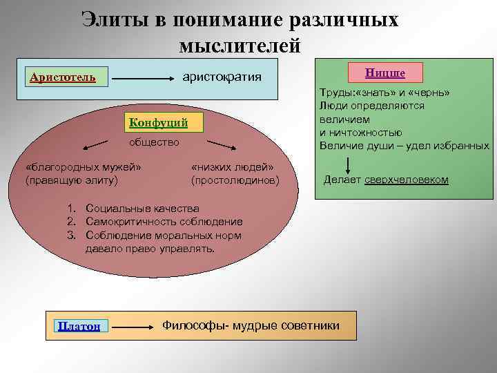 Прочитай образные определения общества данные …