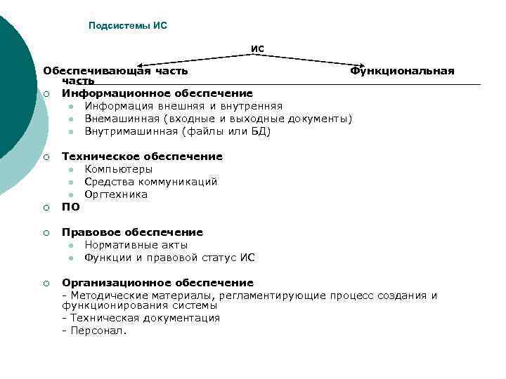   Подсистемы ИС      ИС Обеспечивающая часть  
