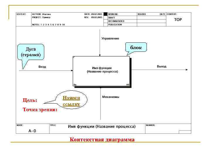   Дуга     блок (стрелка) Цель:  Нажми  
