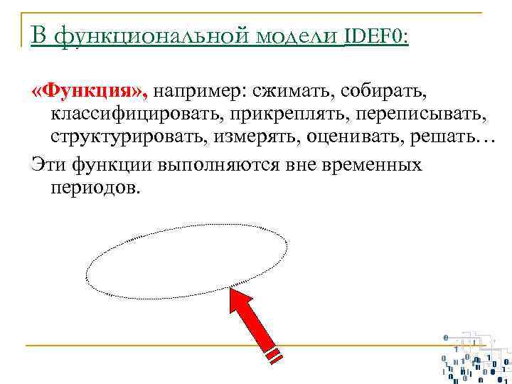 В функциональной модели IDEF 0:  «Функция» , например: сжимать, собирать,  классифицировать, прикреплять,