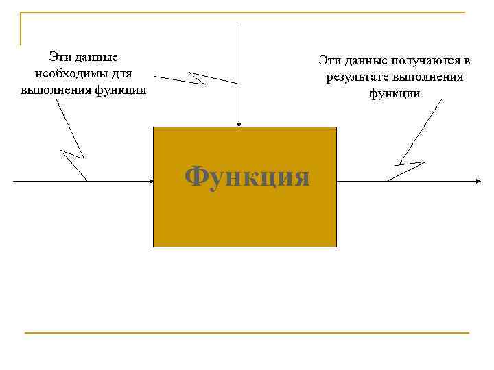   Эти данные получаются в  необходимы для    результате выполнения