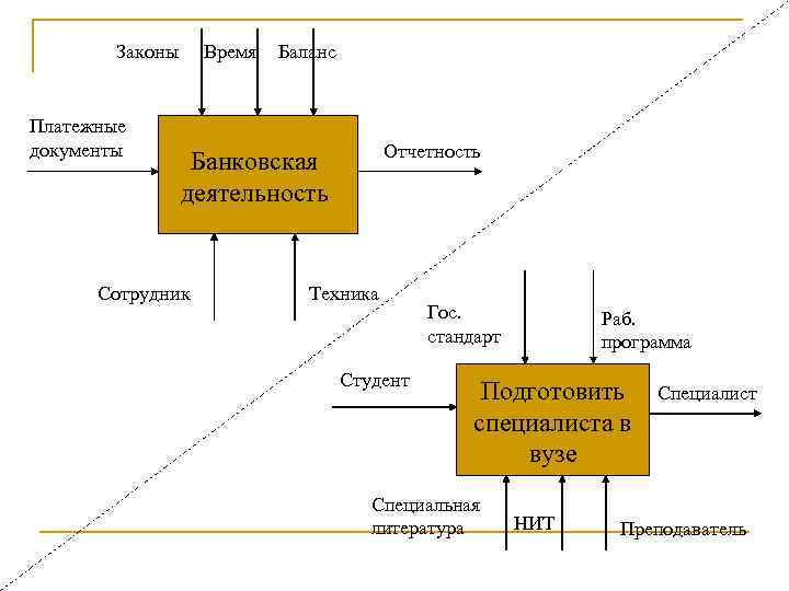   Законы  Время  Баланс  Платежные документы    