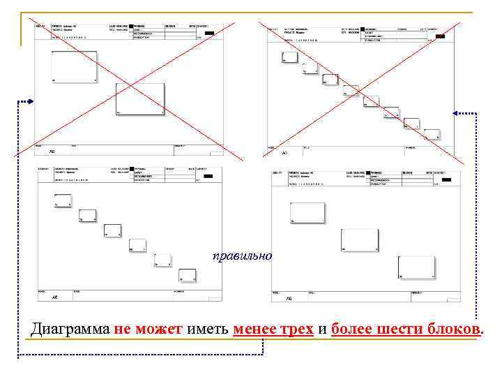      правильно Диаграмма не может иметь менее трех и более