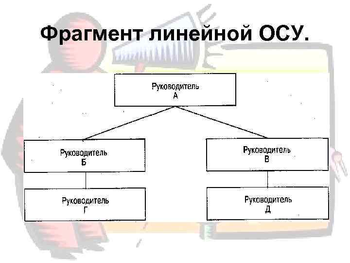 Фрагмент линейной ОСУ.  