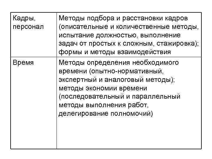 Кадры,  Методы подбора и расстановки кадров персонал  (описательные и количественные методы, 