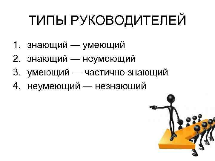 Способен знать. Типы руководителей. Виды руководителей презентация. Виды руководителей в организации. Типы руководителей в менеджменте.