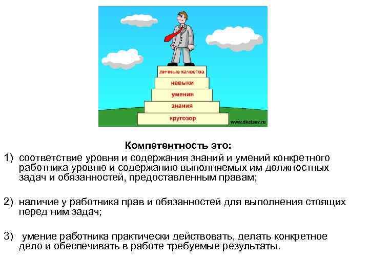     Компетентность это: 1) соответствие уровня и содержания знаний и умений