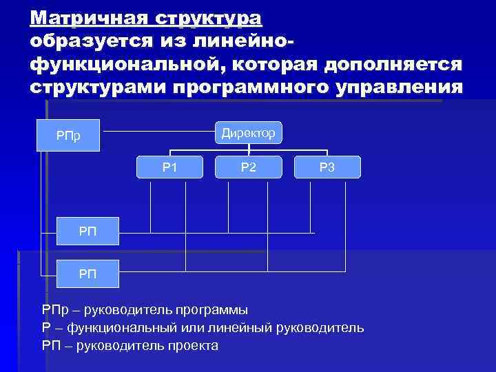 Линейная матричная структура