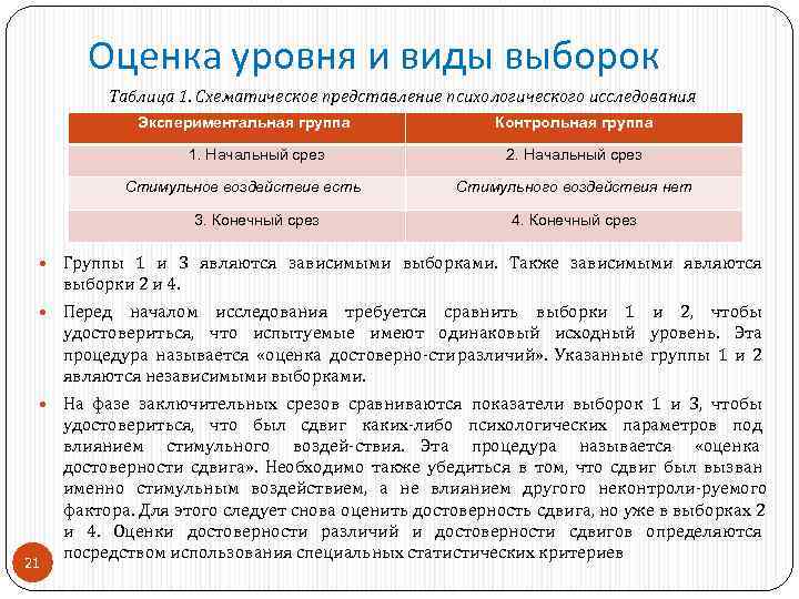   Оценка уровня и виды выборок  Таблица 1. Схематическое представление психологического исследования