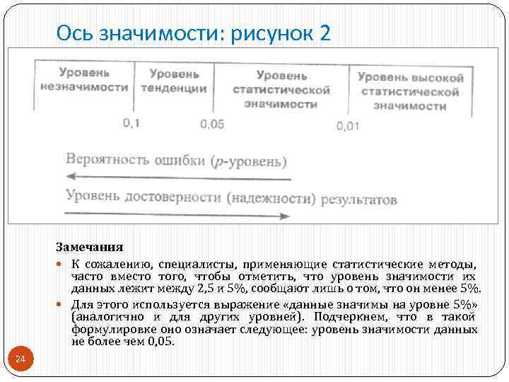  Ось значимости: рисунок 2   Замечания   К сожалению,  специалисты,