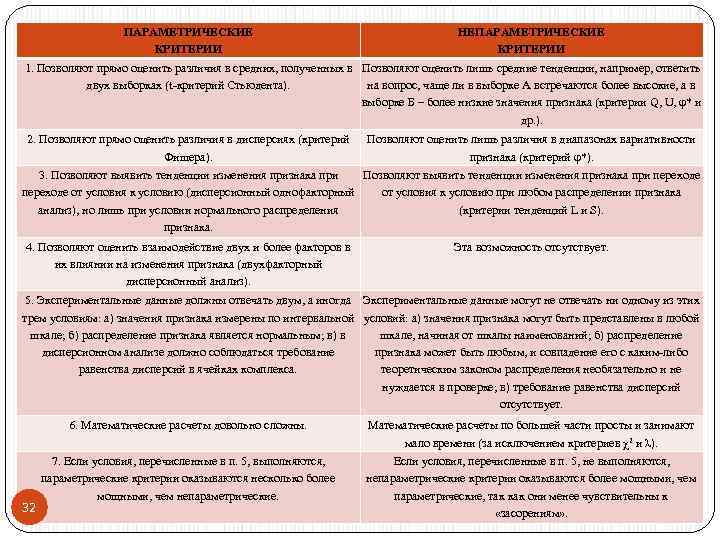     ПАРАМЕТРИЧЕСКИЕ    НЕПАРАМЕТРИЧЕСКИЕ    КРИТЕРИИ 1.