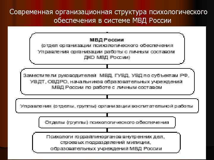 Структура системы мвд рф схема