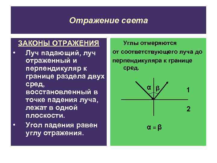    Отражение света  ЗАКОНЫ ОТРАЖЕНИЯ   Углы отмеряются • Луч