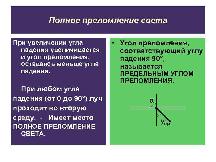    Полное преломление света При увеличении угла   • Угол преломления,