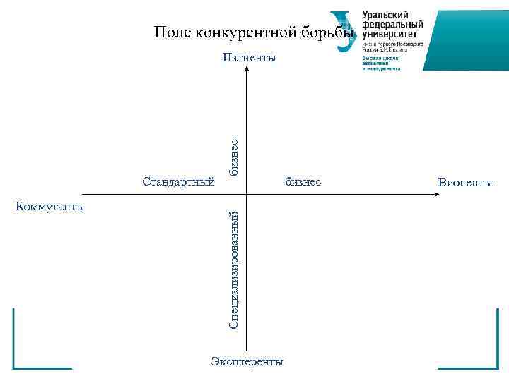    Поле конкурентной борьбы      Патиенты  