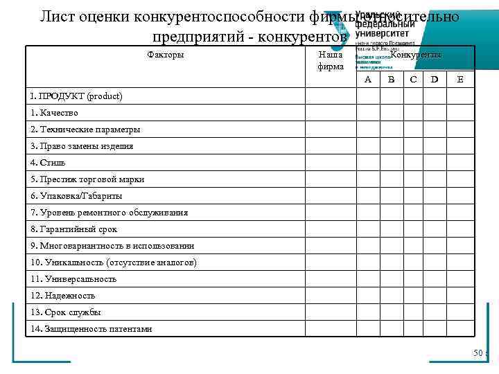  Лист оценки конкурентоспособности фирмы относительно   предприятий - конкурентов   